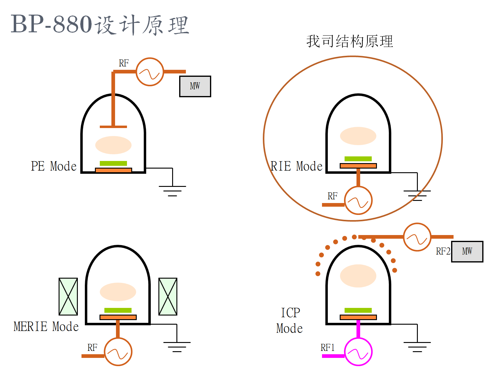 等離子表面清洗設(shè)備