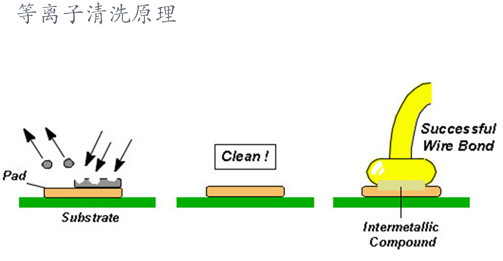 等離子表面清洗機